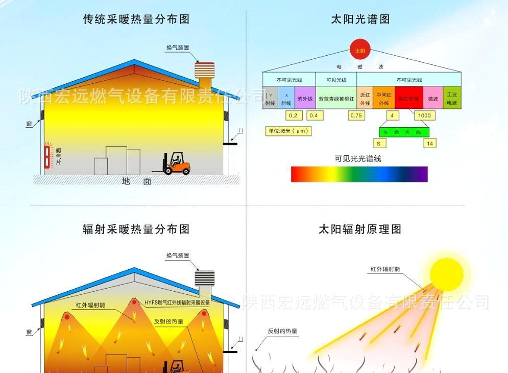 電采暖哪種好？輻射采暖產(chǎn)品節(jié)能又省電